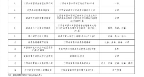 跨界經(jīng)營隱患多 南昌旺中旺百貨因酒店管理問題被通報