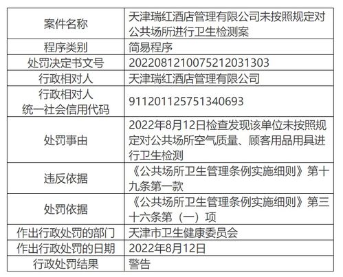 天津瑞紅酒店管理遭警告，公共場所衛(wèi)生檢測規(guī)定不容忽視