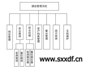 酒店管理的核心要素 構筑卓越賓客體驗的基石